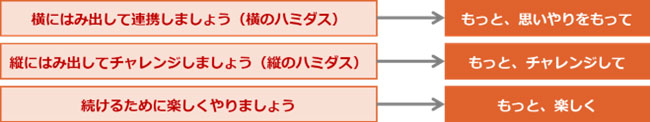 ハミダスのエッセンスを集約した３つの標語