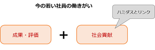 ハミダス活動が続く理由