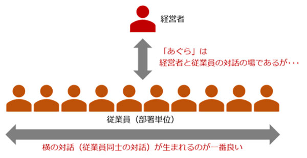 横の対話が生まれることが一番良い