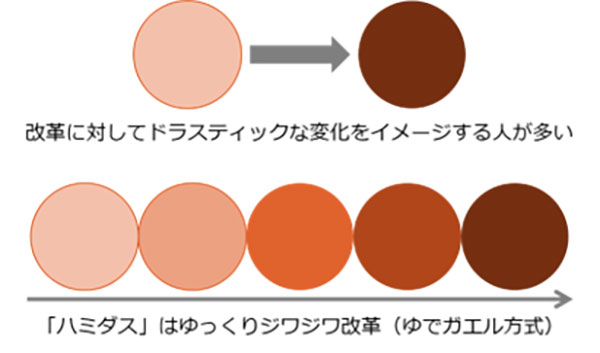 ハミダスはゆっくりジワジワ