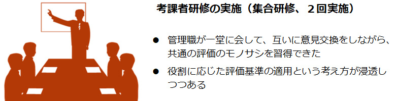 考課者研修の実施