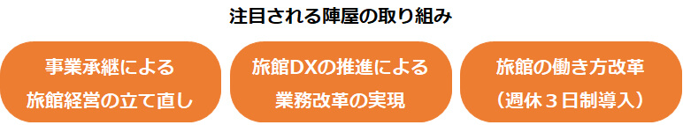 注目される陣屋の取り組み