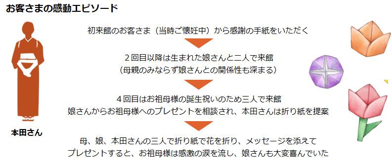 お客さまの感動エピソード