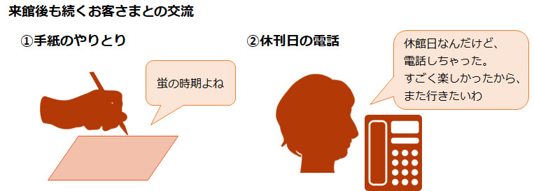 来館後も続くお客さまとの交流