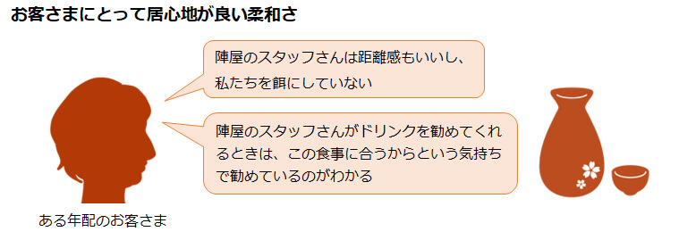 お客さまにとって居心地が良い柔和さ