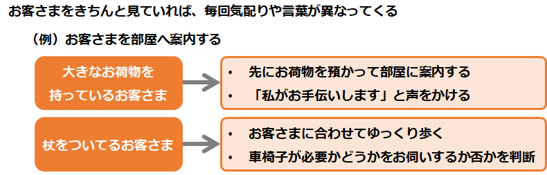 お客さまをきちんと見ていれば、毎回気配りや言葉が異なってくる