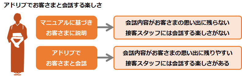 アドリブでお客さまと会話する楽しさ