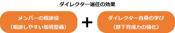 ダイレクター選任の効果