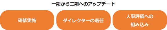 一期から二期へのアップデート