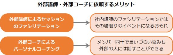 外部講師・外部コーチに依頼するメリット