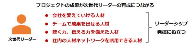 プロジェクトの成果が次世代リーダーの育成につながる