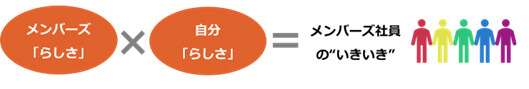 メンバーズ「らしさ」×自分「らしさ」