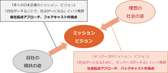 メンバーズのミッション・ビジョンに感じる「新しさ」