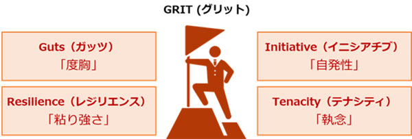 GRIT (グリット)