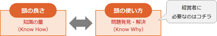 経営者として成長するために