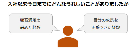 入社以来今日までにどんなうれしいことがありましたか