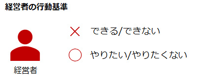 経営者の行動基準