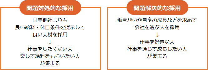 働きがいを求める人を採用する
