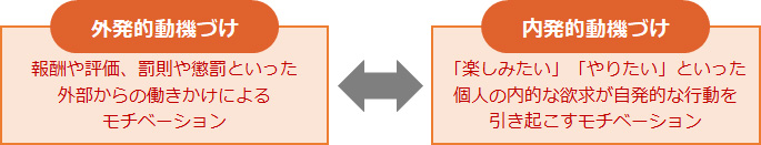 内発的動機づけによる人財マネジメント