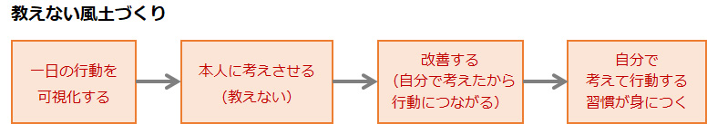 教えない風土づくり