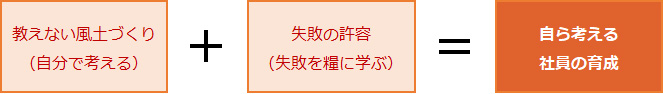 自ら考える社員の育成