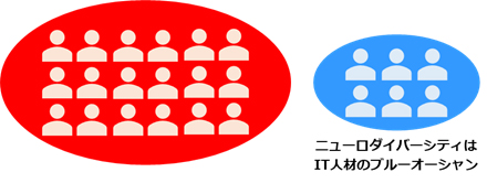 ニューロダイバーシティはIT人材のブルーオーシャン