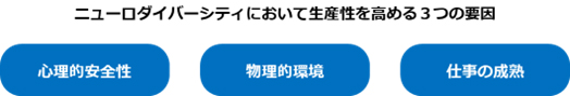 ニューロダイバーシティに置いて生産性を高める3つの要因