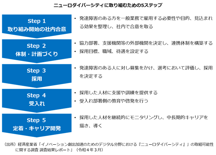 ニューロダイバーシティに取り組むための5ステップ