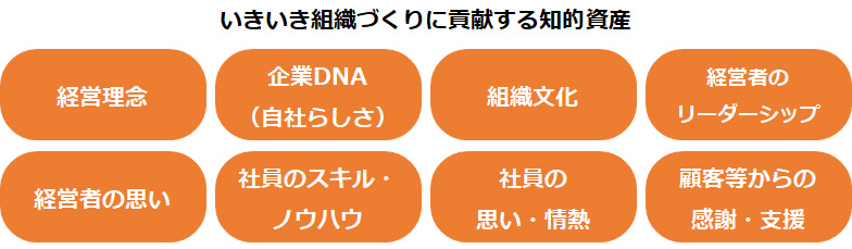 いきいき組織づくりに貢献する知的資産