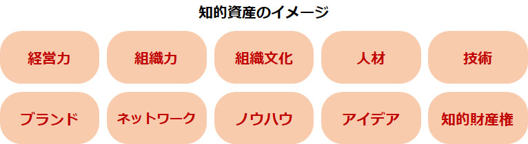 知的資産のイメージ