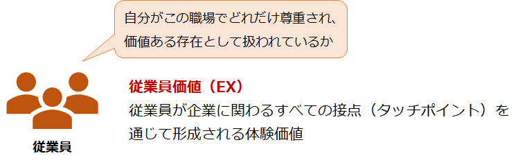 「従業員体験（Employee Experience）」とは
