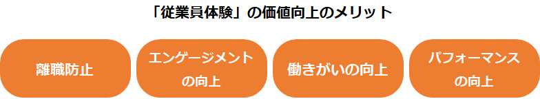 「従業員体験」の価値向上のメリット