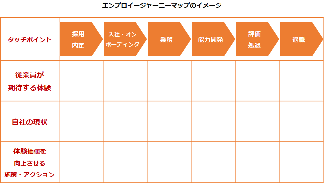 エンプロイージャーニーマップのイメージ