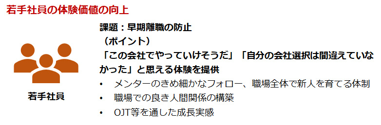 若手社員の体験価値の向上
