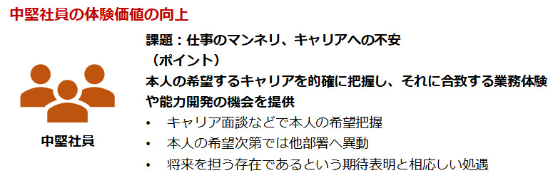中堅社員の体験価値の向上