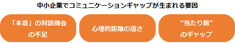 中小企業でコミュニケーションギャップが生まれる要因