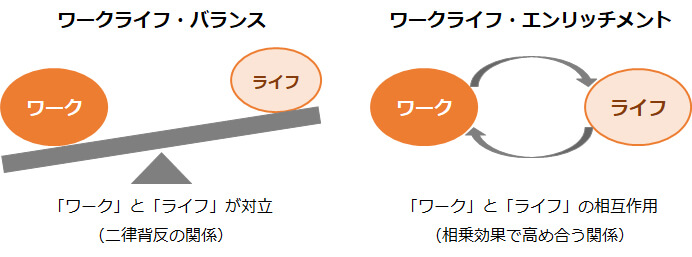 「ワークライフ・エンリッチメント」とは