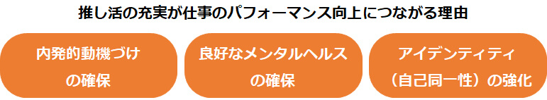 推し活の充実が仕事のパフォーマンス向上につながる理由