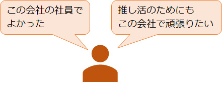 従業員エンゲージメントの向上