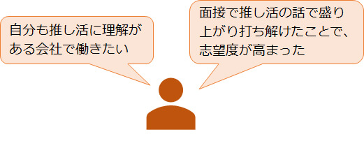 採用力の強化