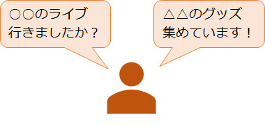 セレンディピティの発生