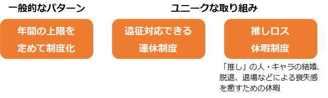 「推し活休暇制度」