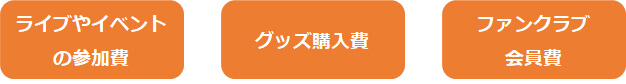 「推し活手当」