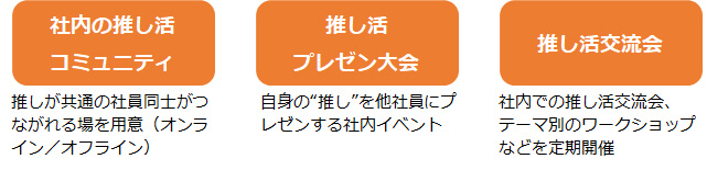 「推し活」を通した人材交流の活発化