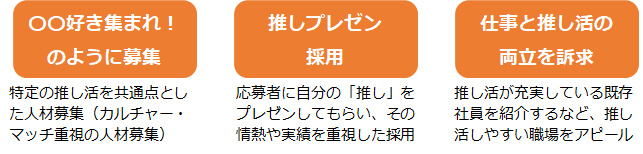 「推し活」採用