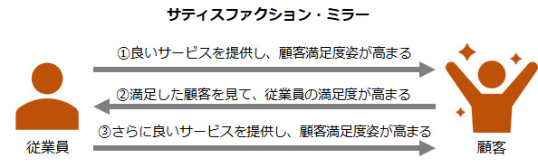 サティスファクション・ミラー