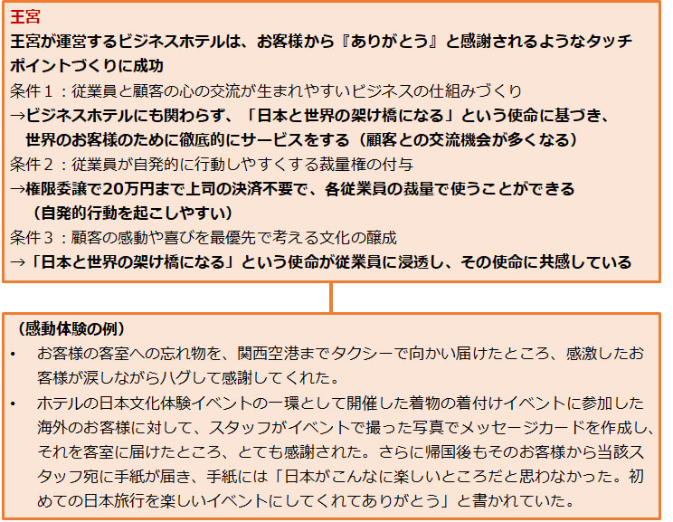 感動を生むタッチポイントづくり事例２：株式会社王宮 