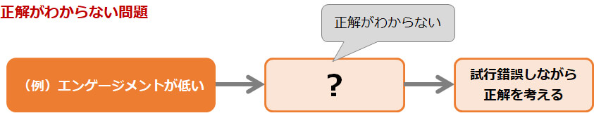 正解がわからない問題