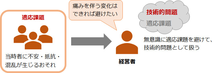 「痛みを伴う変化」を前提とするため、無意識に避けようとする