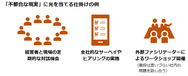 「不都合な現実」に光を当てる仕掛けの例